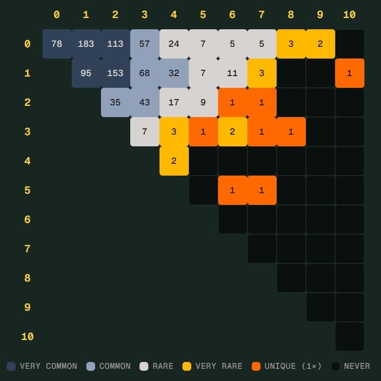 世界杯斯科里加米是什么？德国险些创造新比分